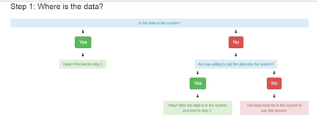 Bootstrap Flowchart - สร้างโฟลวชาร์ตระบบแบบง่ายๆ