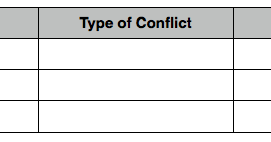 Man Vs Nature Man Vs Man Man Vs Self Chart Man Vs Nature Man Vs Man Man Vs Self Chart