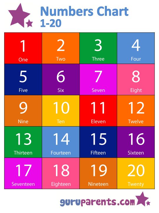 Ideo English 123 2015 16 Spelling Numbers