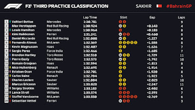 2018 Bahrain F1 GP 2018 Bahrain F1 GP