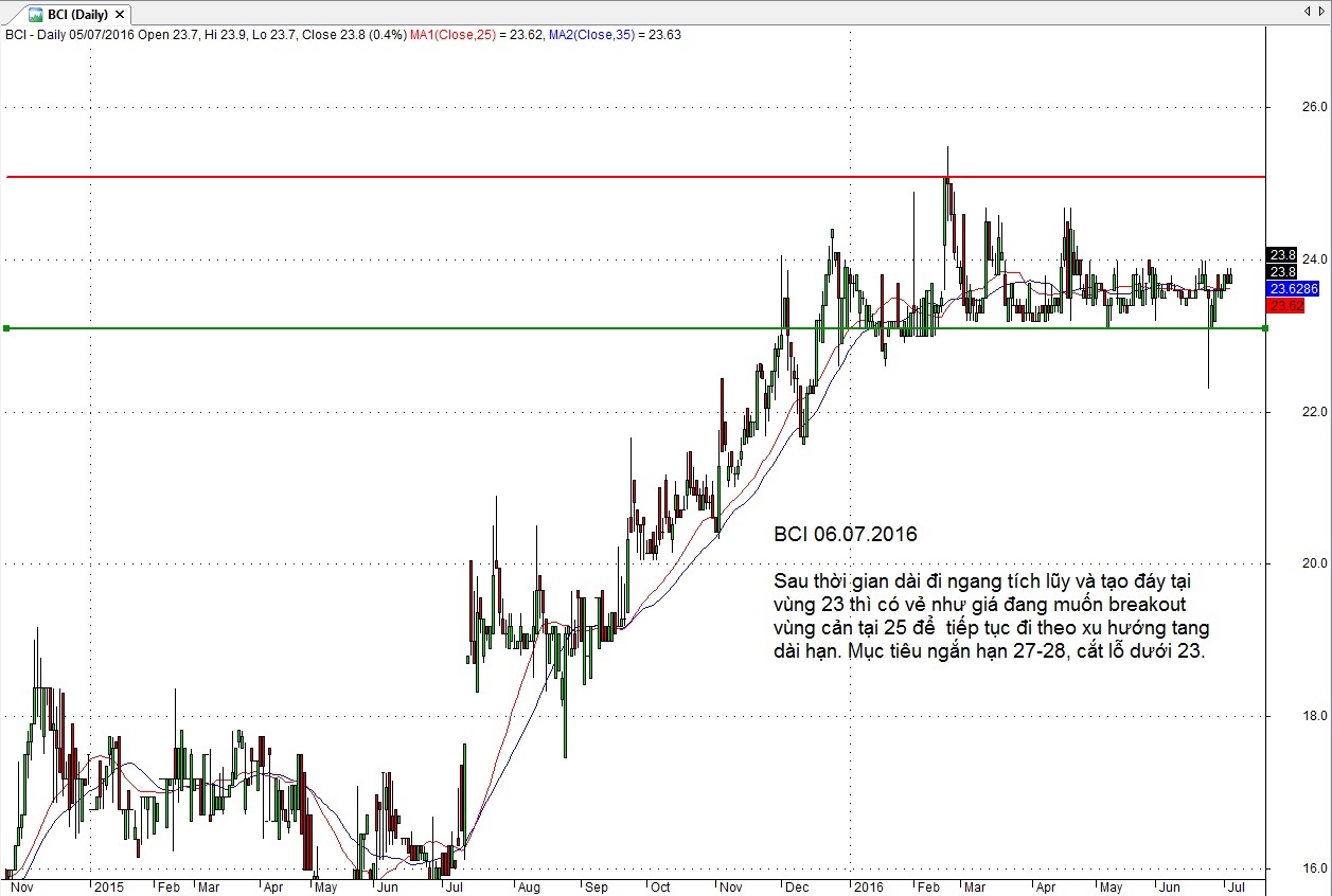 Forex metals