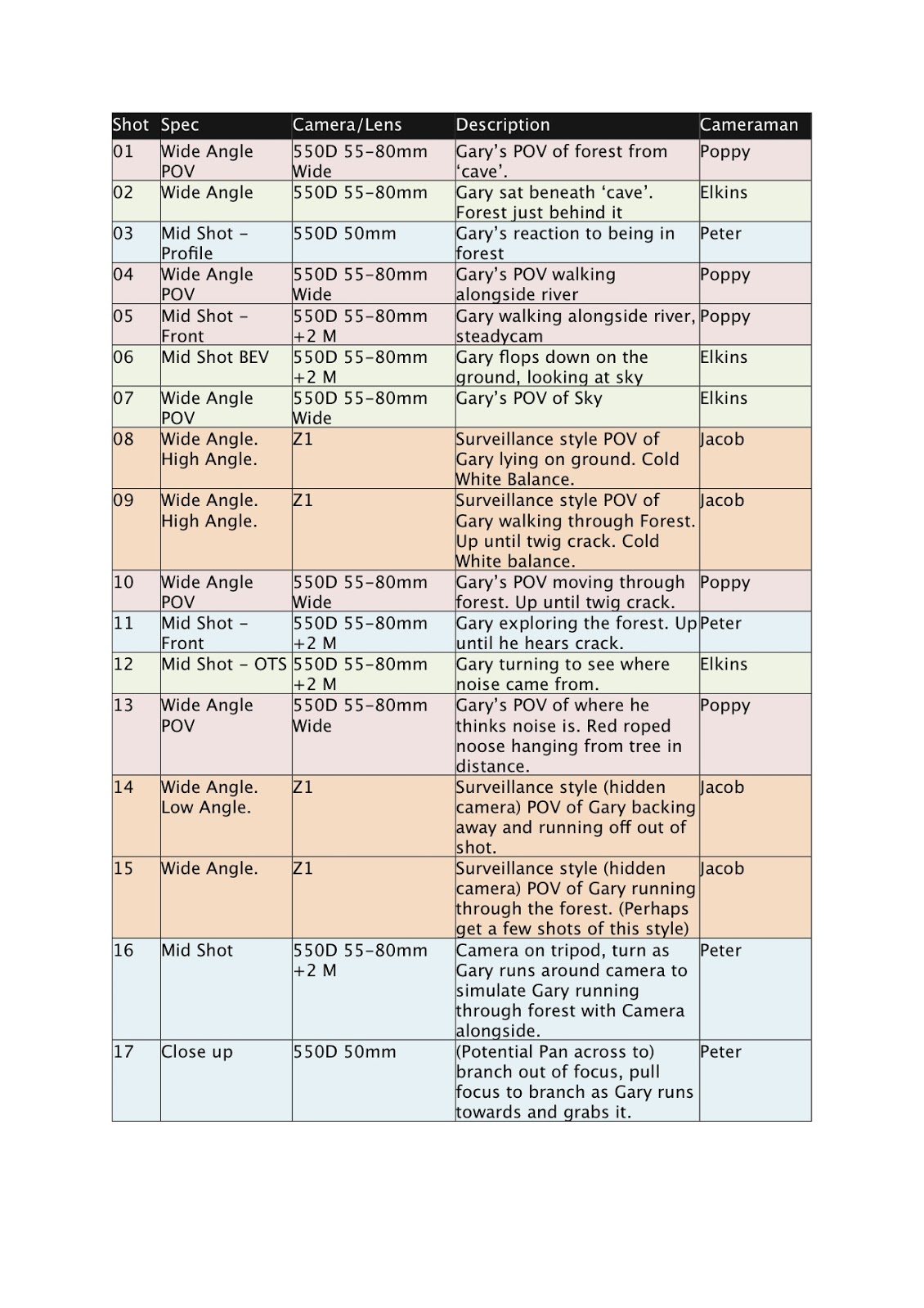 Peter Farley cinematography Camera log Grindleford shoot