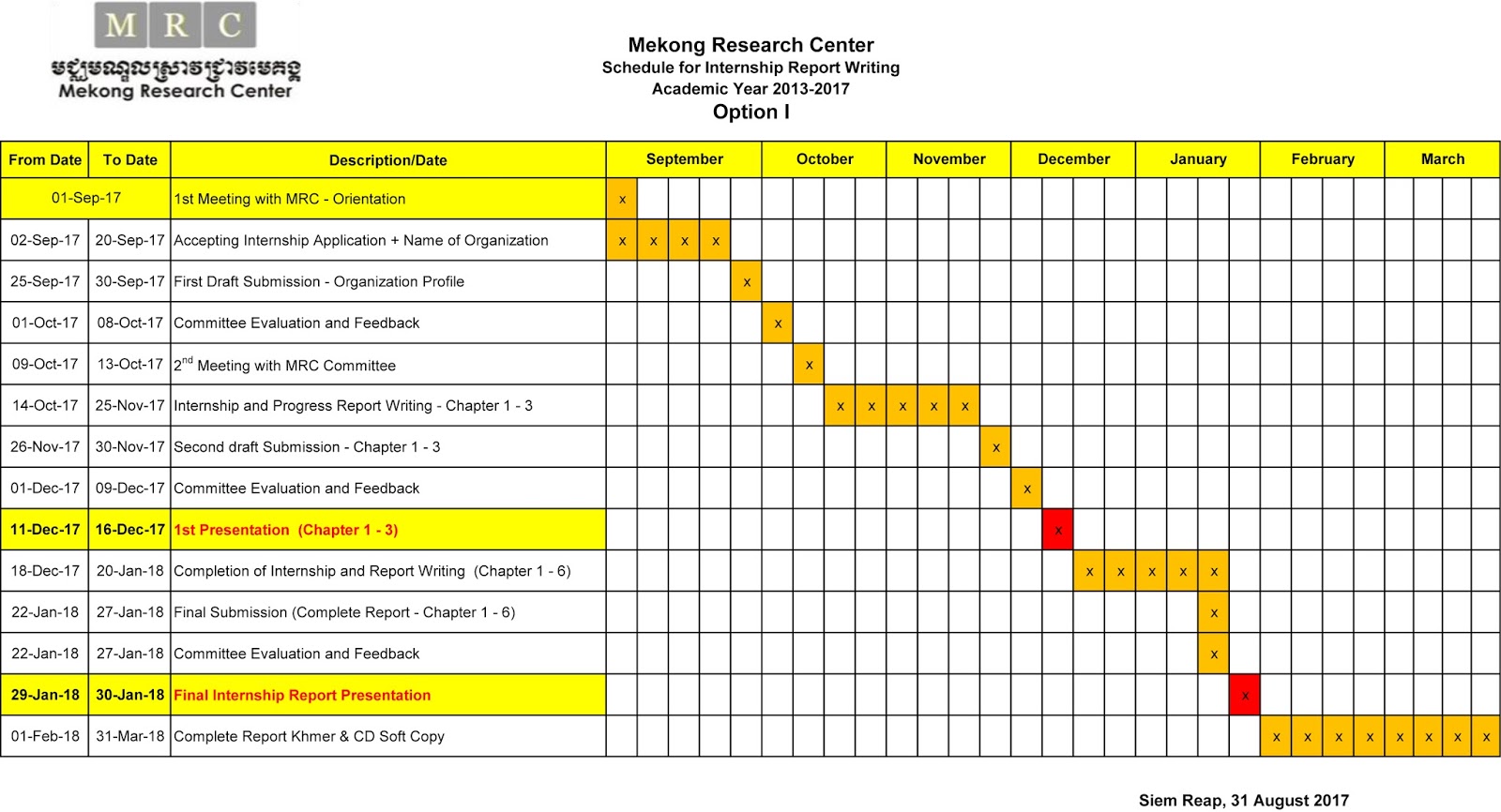 Schedule of Internship Stage III Mekong Training Center