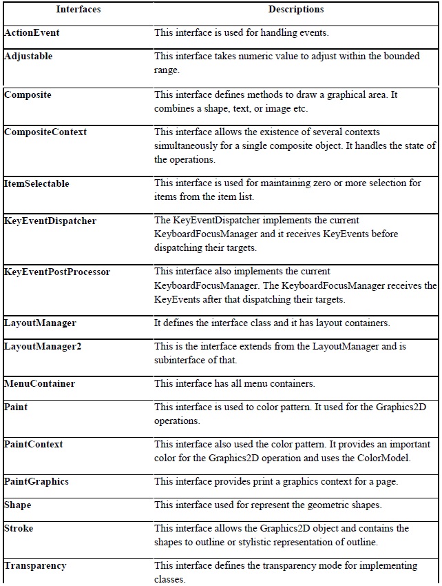 Core Java: Graphical User Interface (GUI)