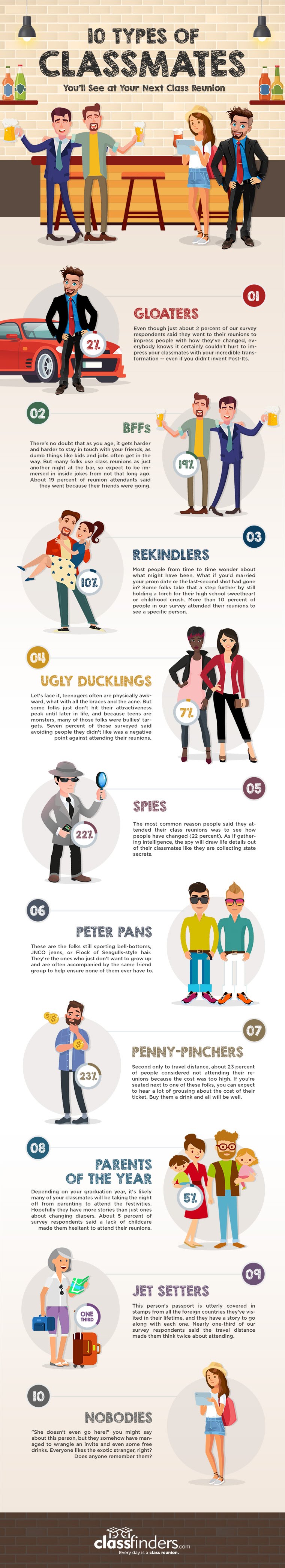 10 Types of Classmates You'll See at Your Next Class Reunion #infographic #Education 10 Types of Classmates You'll See at Your Next Class Reunion