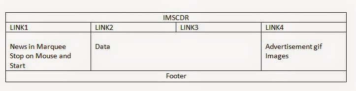 HTML5 CSS3 : Create template using Html Table Tag