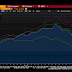 Great Graphic: European Equities Lead Move