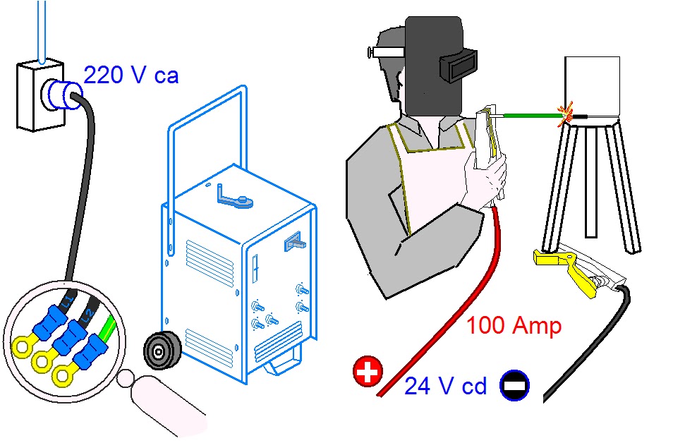 coparoman: Conexiones eléctricas de una soldadora por arco eléctrico