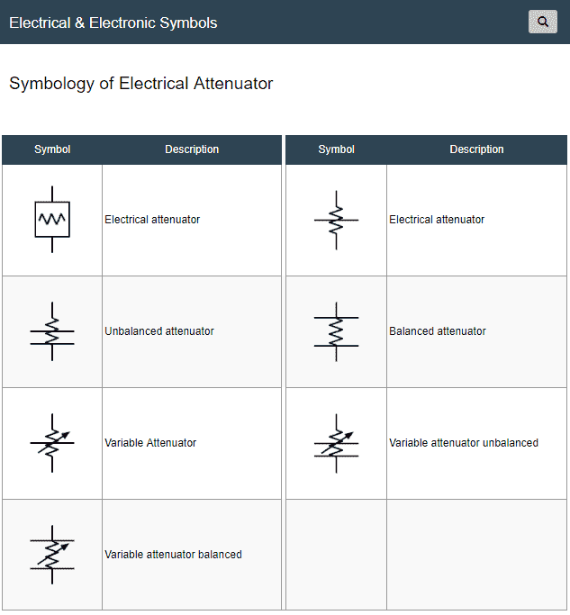 Símbolos Eléctricos y Electrónicos attenuator