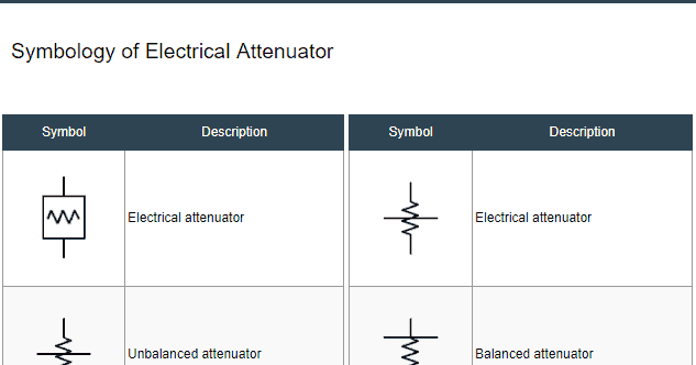 Símbolos Electrónicos: Electrical Attenuator Symbols