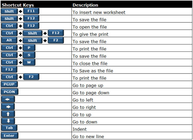 Excel Chart Shortcut Keys