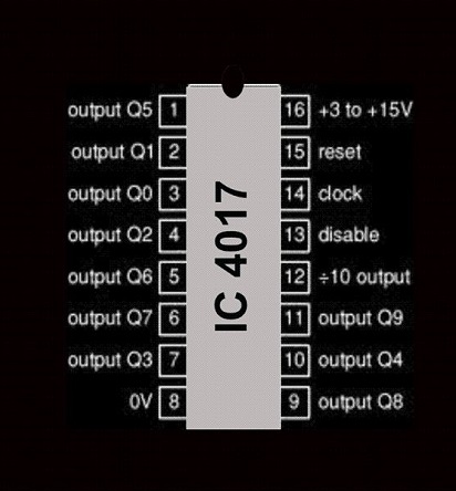 Pengganti Ic 4017 Pengganti Ic 4017
