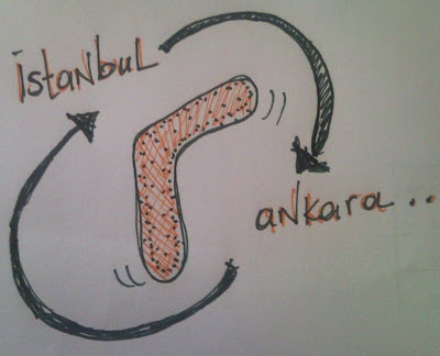 şehirler arası turlayan bumerang şehirler arası turlayan bumerang