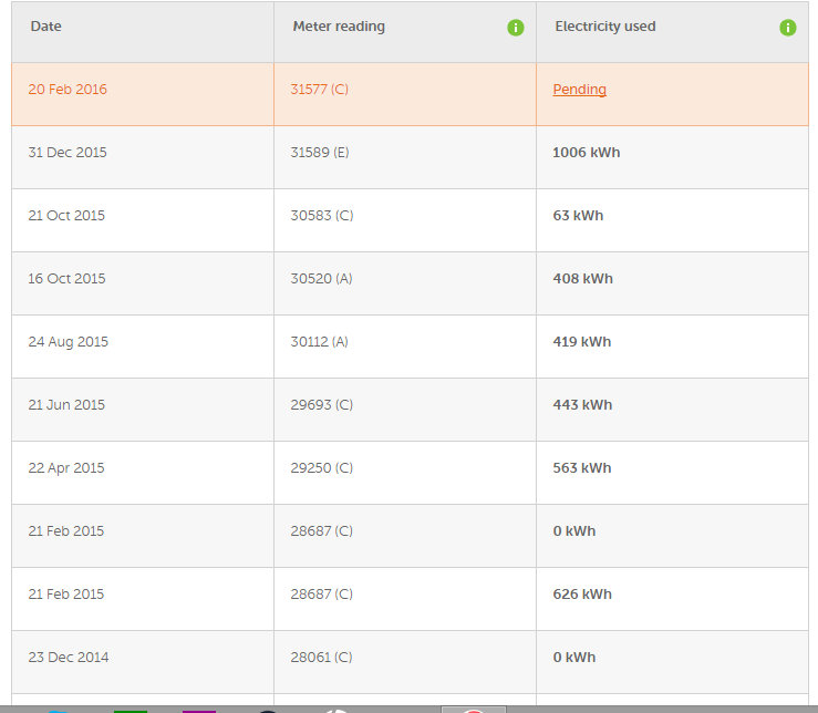 Stello Blog On electricity meter readings and bills