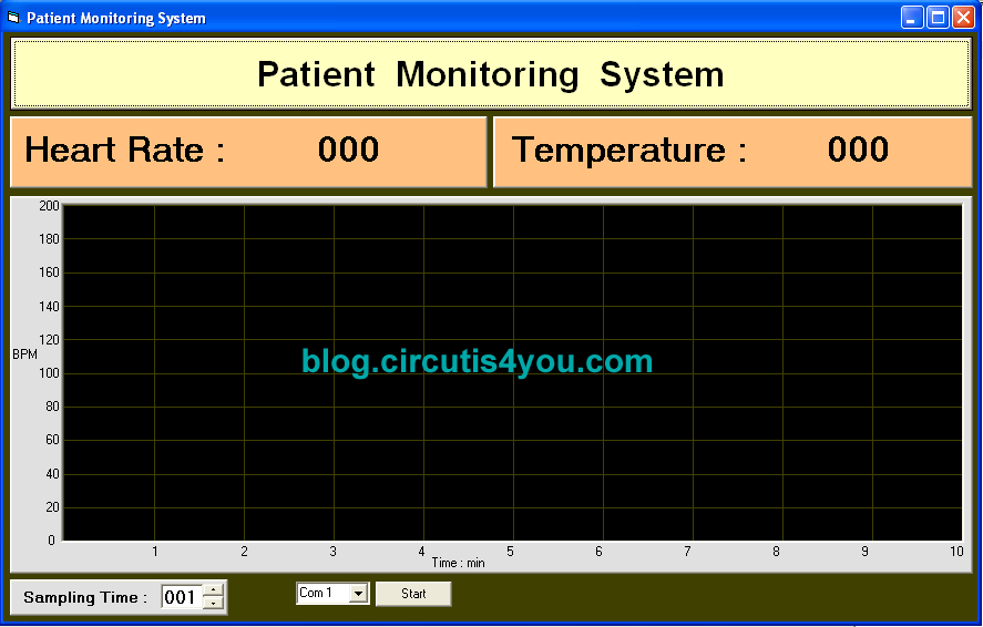 Patient monitoring system using gsm