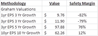 Qualcomm Graham Valuation Qualcomm Graham Valuation QCOM