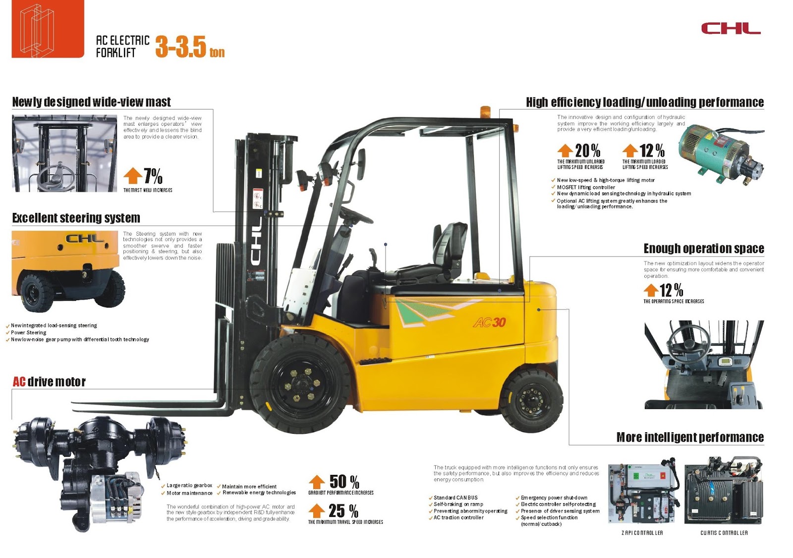Forklift перевод. обувь forklift. Sign warning forklift trucks. You're too late im now forklift certified. Forklift mast.