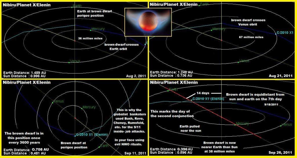 WIPITV The X/Nibiru/ELEnin Brown Dwarf Timeline