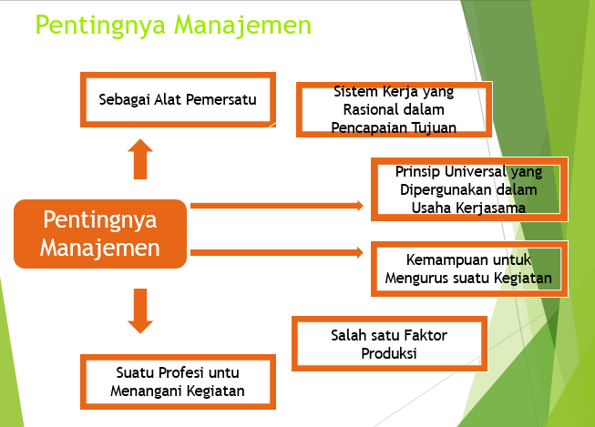 Manajemen Bisnis PDF