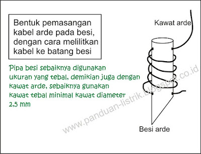 pemasangan kabel arde pada pipa besi pemasangan kabel arde pada pipa besi