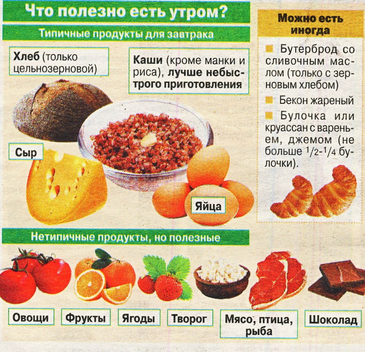 Что кушать по утрам чтобы похудеть быстро