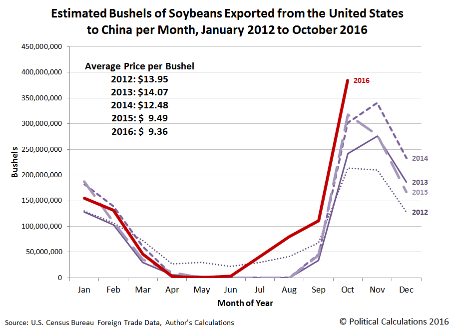 Political Calculations 2016's Explosion in U.S. Soybean Exports to China