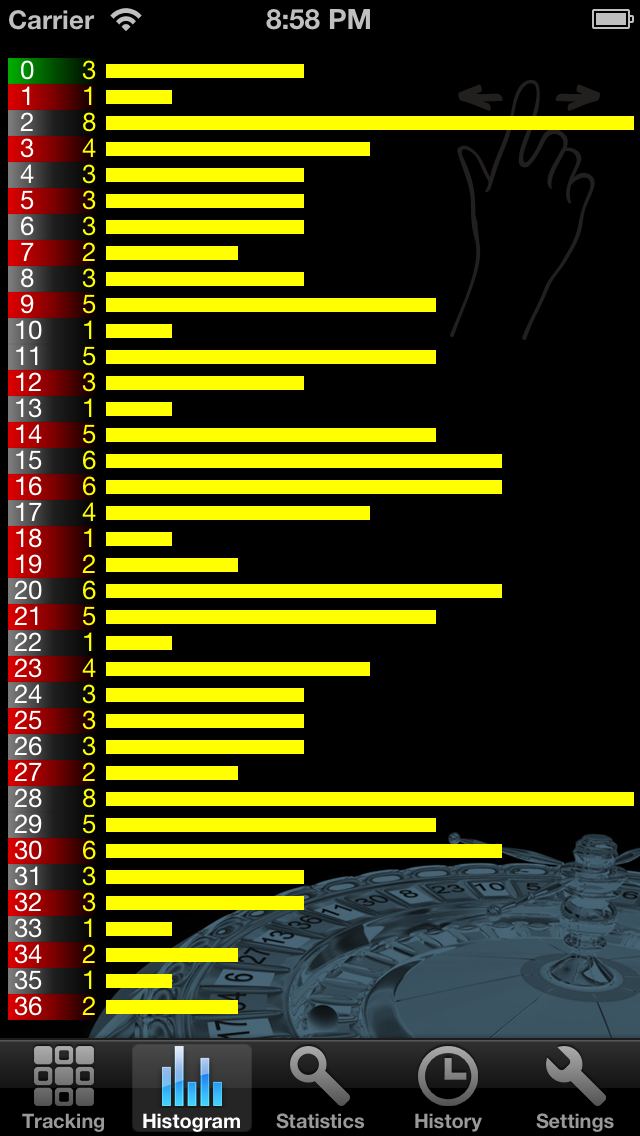 Roulette Roulette