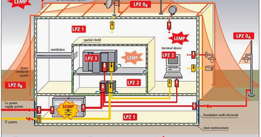 Course Lightning-2: Lightning Protection System Design and Calculations ...