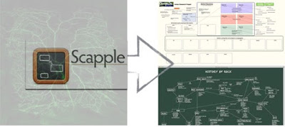 scapple key scapple key