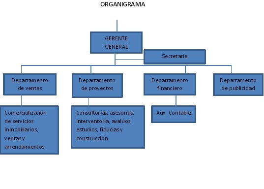 Inversiones R D ORGANIGRAMA Y VALORES EMPRESARIALES