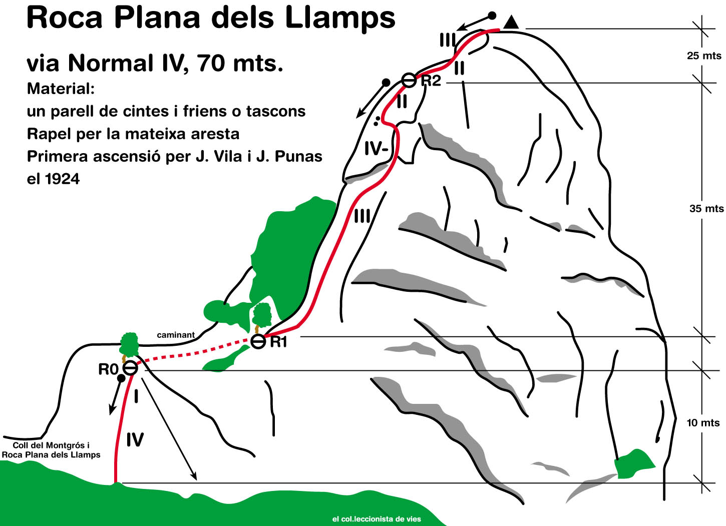 Domzalski: Juan Bala al Montgròs y Normal Roca Plana dels Llamps
