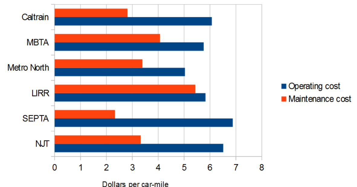 Caltrain HSR Compatibility Blog Frequent Trains Off Peak