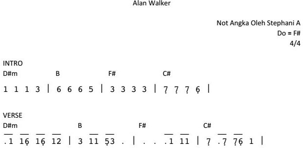 Not Angka Lagu Faded Alan Walker Pianika Recorder Keyboard Suling Not Angka Pianika Lagu Terlengkap