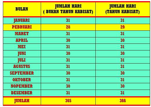 Satu Dekade Berapa Tahun