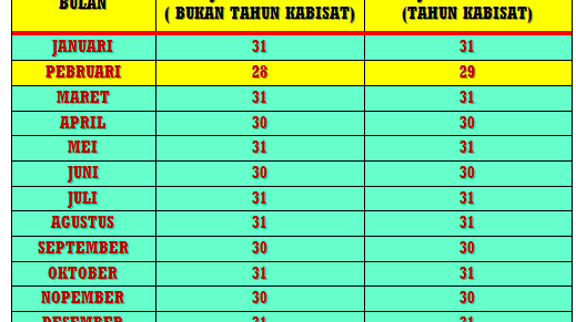 7 Bulan Berapa Hari Tahu Jumlah Hari Dalam 7 Bulan