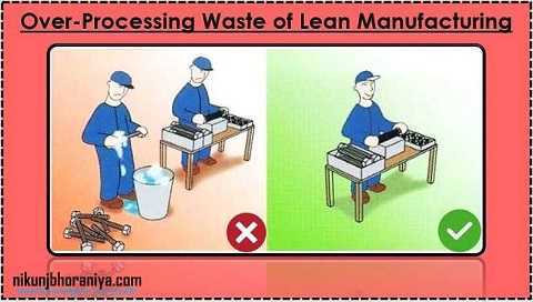 Lean sigma 8 types of waste. Over processed. Lean бережливое производство. Over processing. Waste сигма.