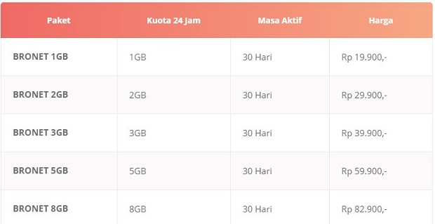 Paket Internet Axis Terbaru 2019 BRONET 24 Jam Paket Internet Axis Terbaru 2019 BRONET 24 Jam
