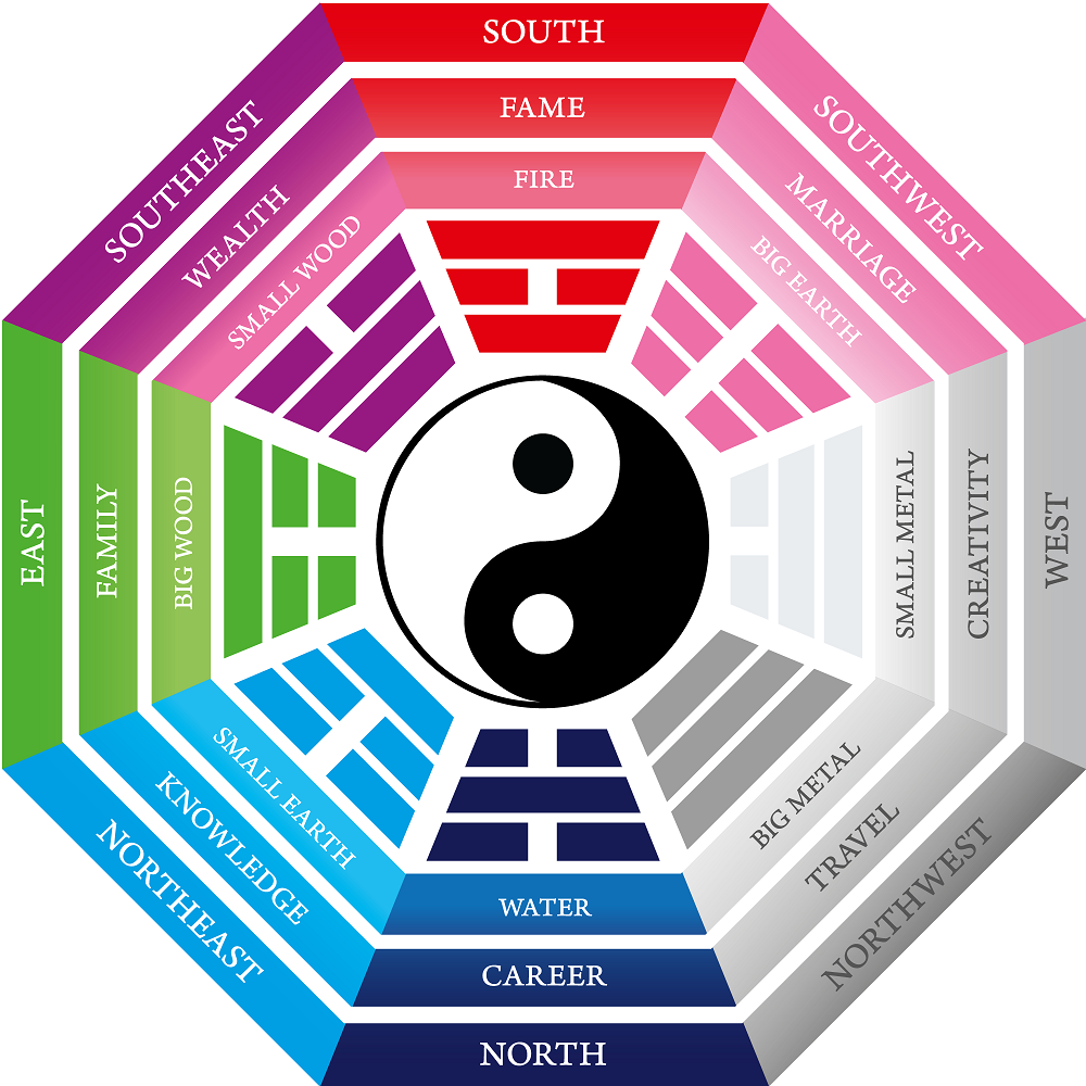 Printable Bagua Map Customize and Print