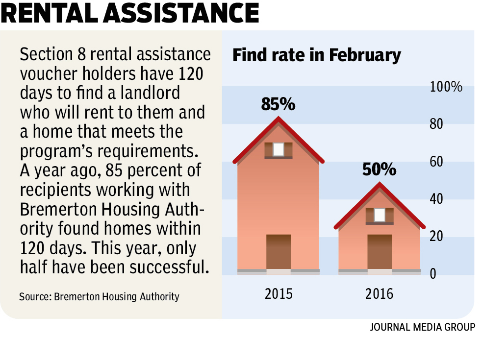Preservation of Community Assets The Cheapest Housing Is The One Already Built