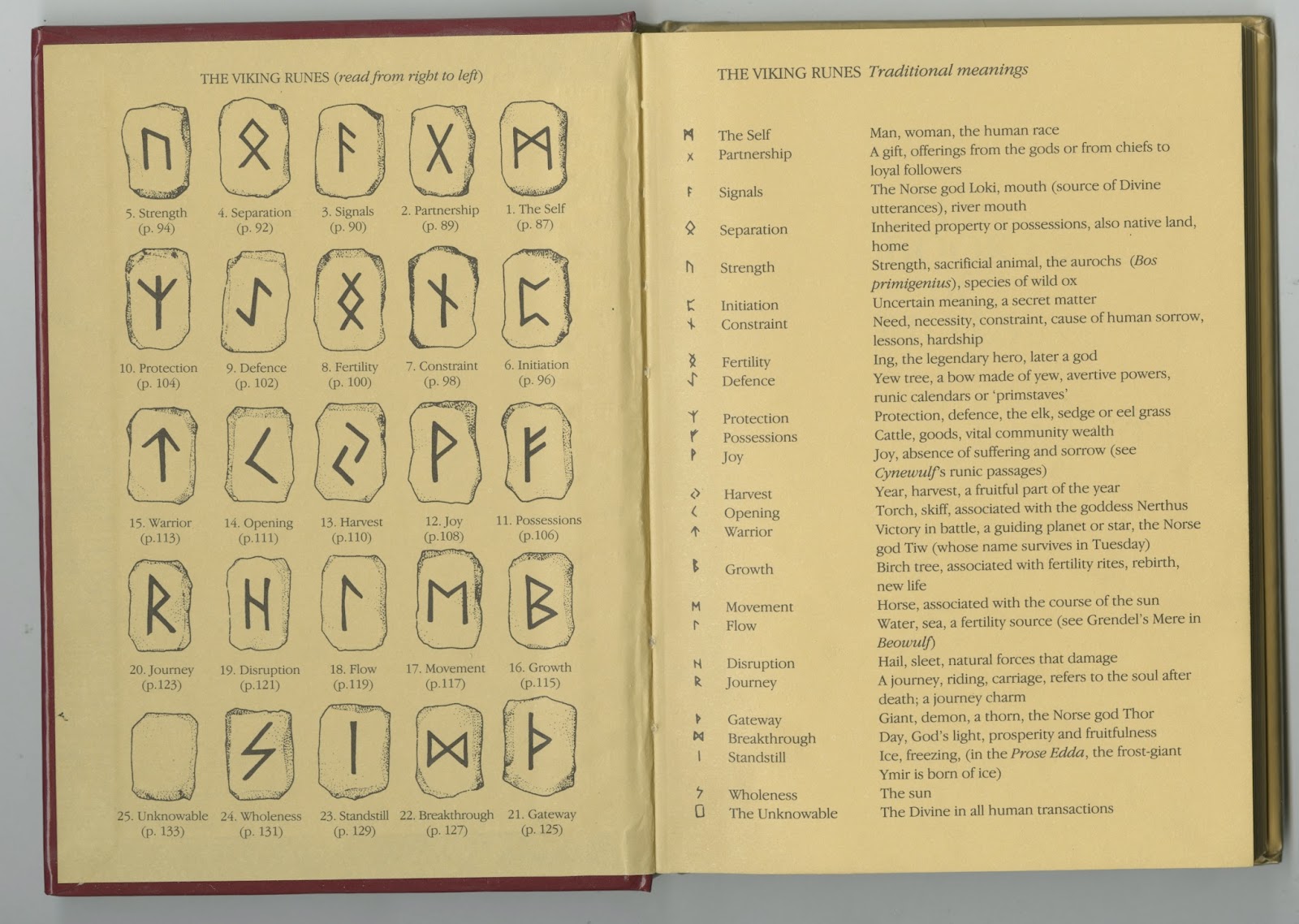 Contextual Studies: Runes - significance and meaning