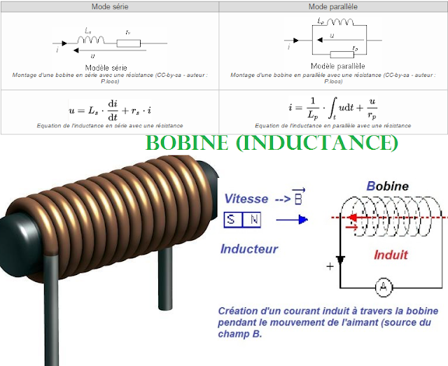 Bobine (Inductance) - Cour electrique