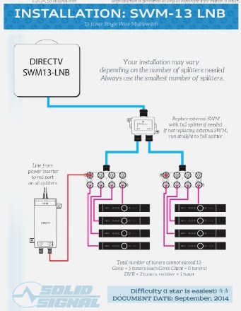 Directv Whole Home Wiring Diagram | Home Wiring Diagram