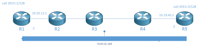 Network-Core.Net: Gre Tunel IPv6 Tunel (I)