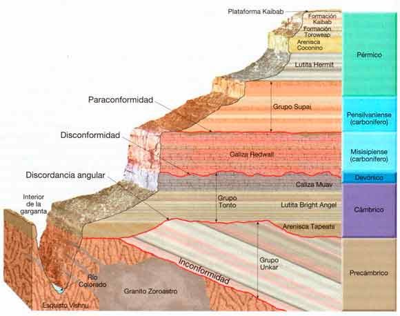 stratigrafia este o metodă de dating cronometrică)