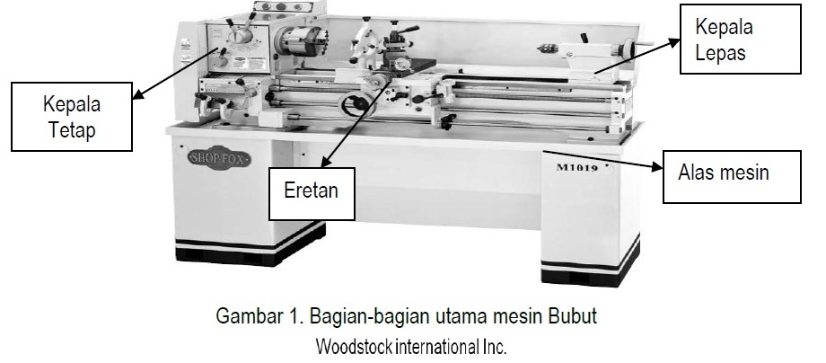 Mesin Bubut | Ilmu Teknik [dot] info