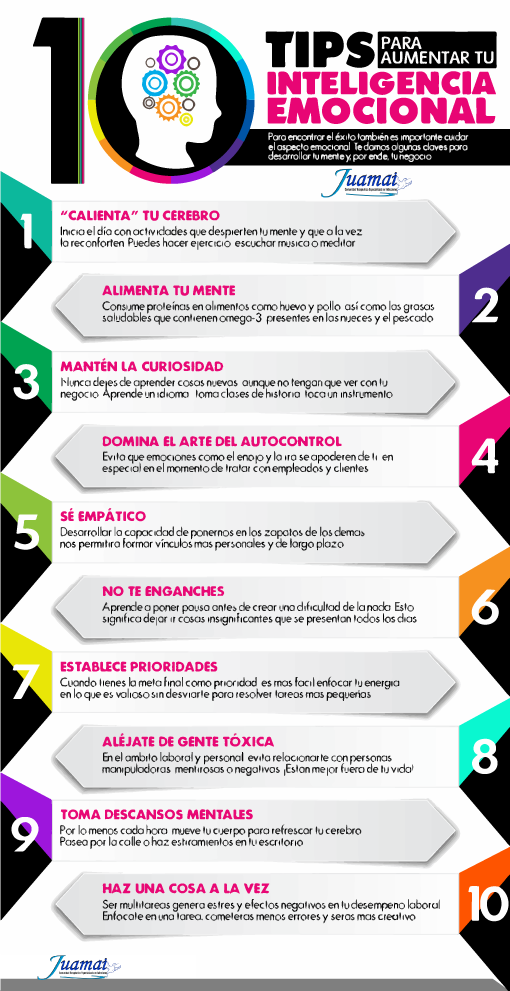 El síndrome principal del alcoholismo