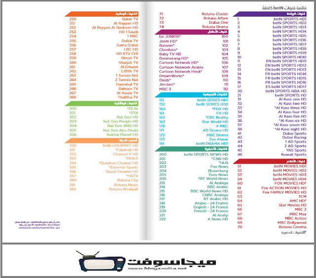 قنوات bein sport الجديدة