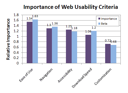 Why Is Website Usability Important Why Is Website Usability Important