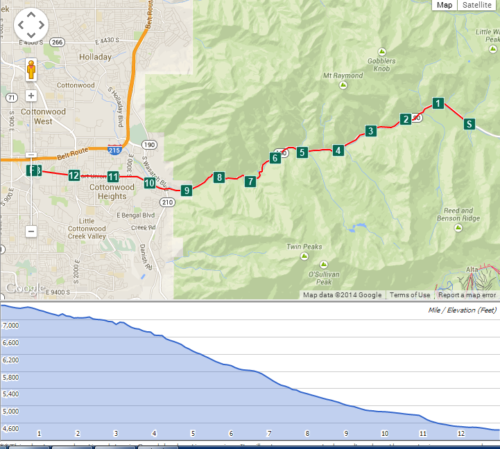 Pacing Big Cottonwood Canyon Half Marathon TheDelsolRunner