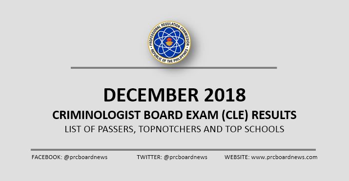 LIST OF PASSERS: December 2018 Criminologist CLE board exam results